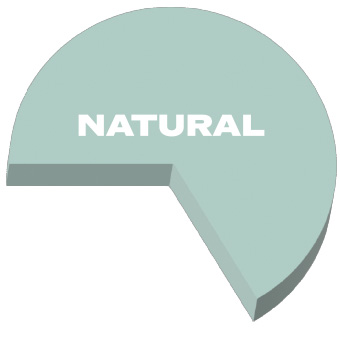 Two-thirds natural shade formulation diagram